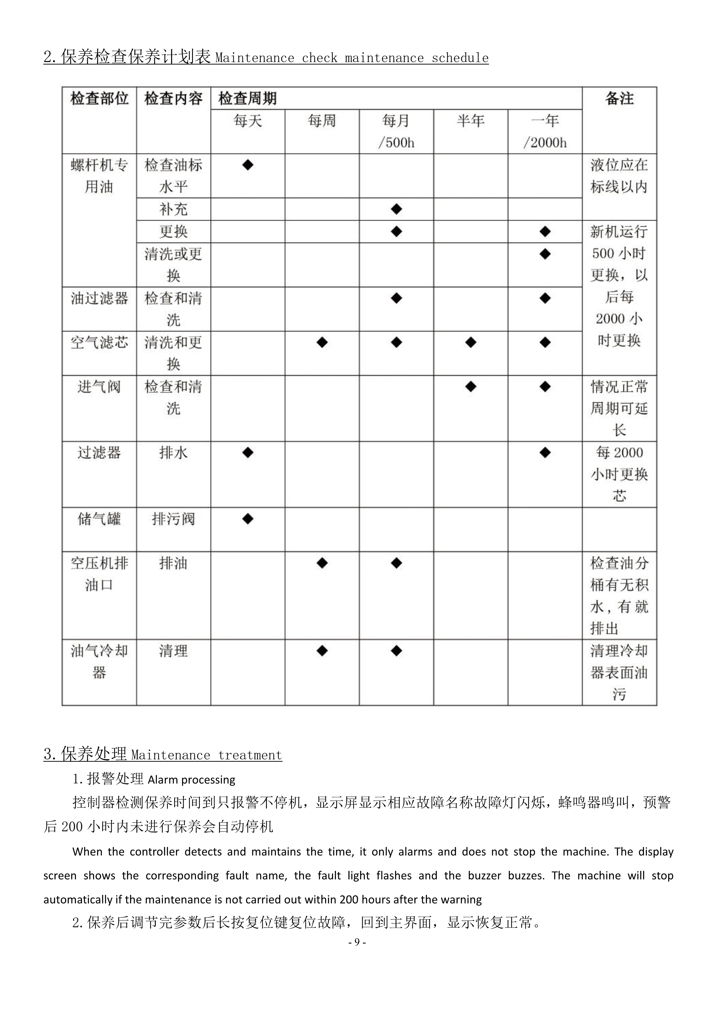 激光專用空壓機產品說明書(圖11)
