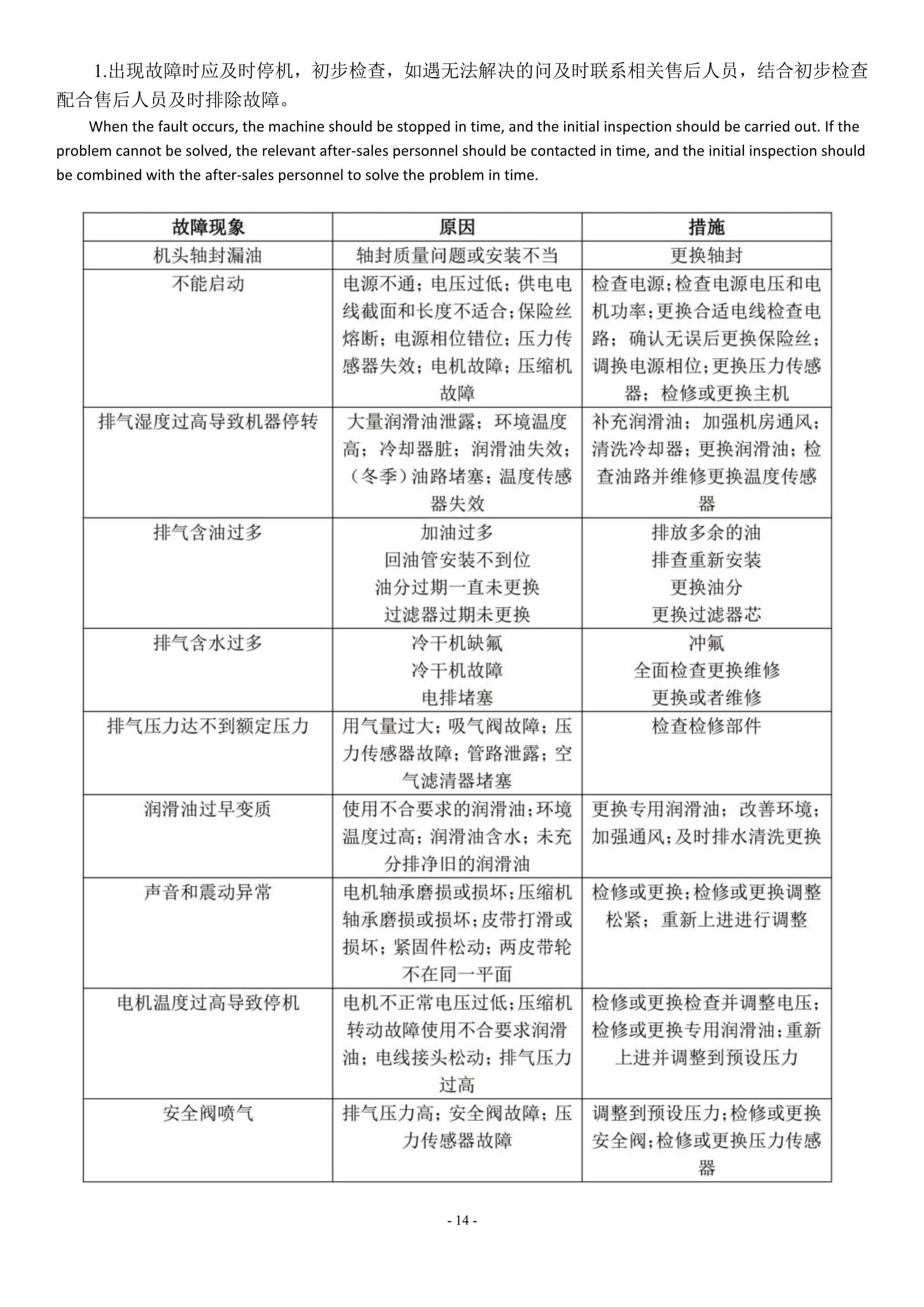 激光專用空壓機產品說明書(圖16)